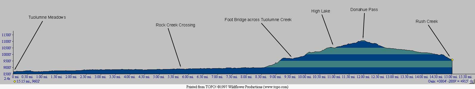 Segment Profile: Tuolumne Meadows to Donahue Pass